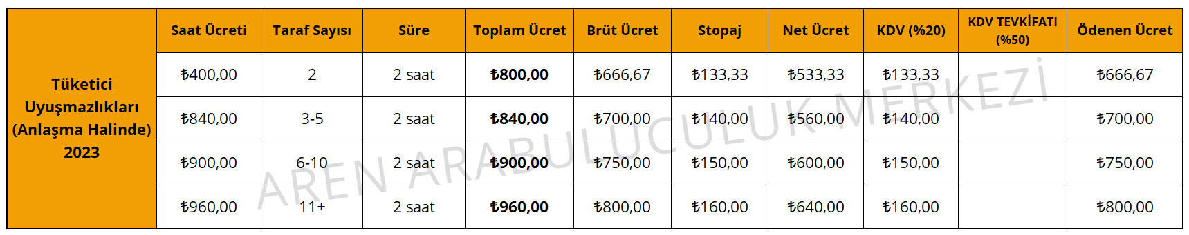 Tüketici Uyuşmazlıkları Anlaşma Halinde 2023 Makbuz Örneği